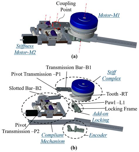 Linear Actuator Locking Mechanism at Francis Snyder blog