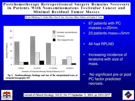 Ppt The Role Of Rplnd In The Management Of Testis Cancer Powerpoint Presentation Id 1811182