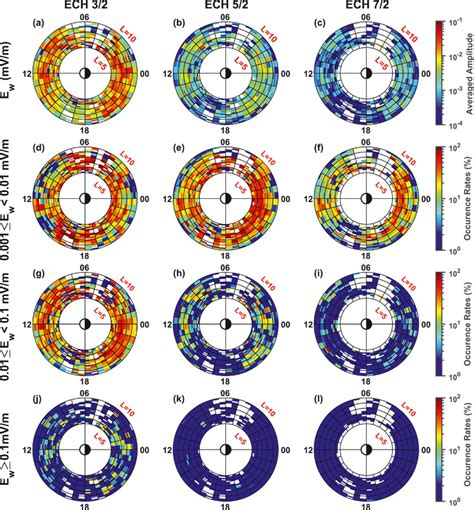 Global Distributions Of Averaged Ech Wave Amplitude Ac And Of The