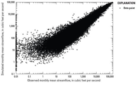 Simulation Of Monthly Mean And Monthly Base Flow Of Streamflow Using