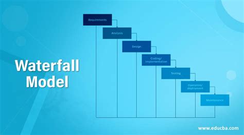 Exploring Waterfall Model: Phases, Advantages, and Disadvantages