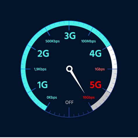 Speed Test Master: 5G/4G/WiFi - Apps on Google Play