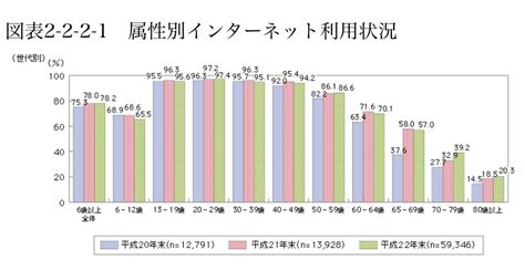 どうせ使いこなせない！？高齢者こそスマホやインターネットを活用するべき シニアド｜シニアド