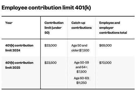 Retirement Plans Are Changing In 2025 What To Know ABC News