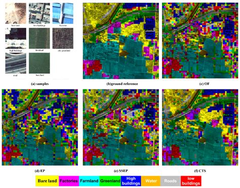 Remote Sensing Free Full Text A Color Texture Structure Descriptor