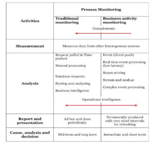 Business Activity Monitor Bam Real Time Analytics Cflow