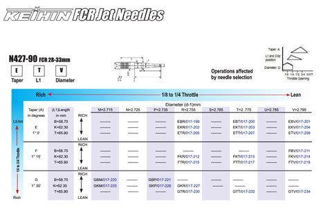 23 A Jet Needles Keihin FCR FCR MX 28 33mm N427 90 Xxx