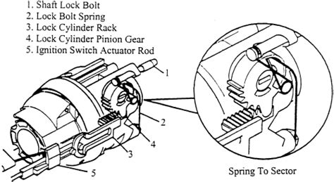 Still Won T Start After Replacing Ignition Switch Lock The Ranger