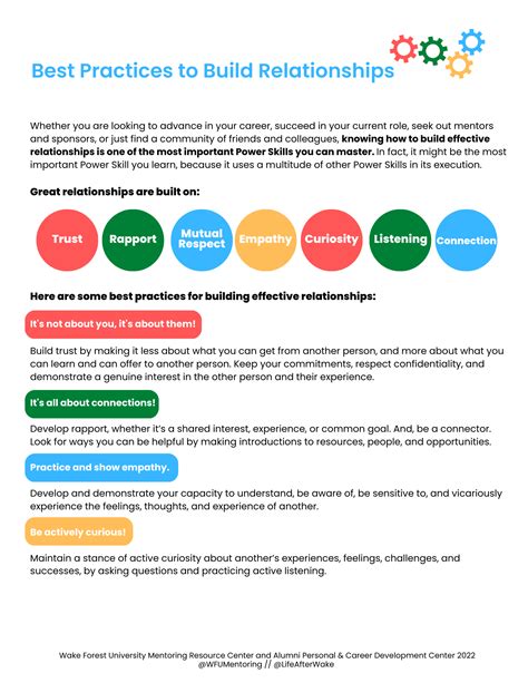 COREFour Mentoring Skills - Mentoring Resource Center