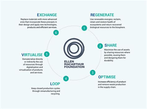 What Can We Learn From The Circular Economy Supercool