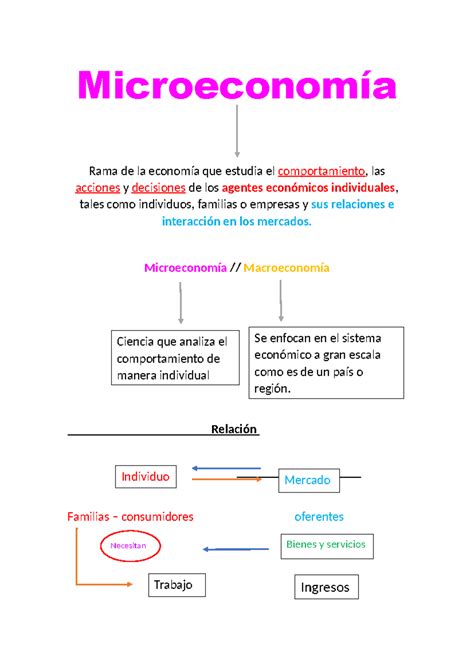 Microeconomía Resumen Microeconomía Rama de la economía que estudia