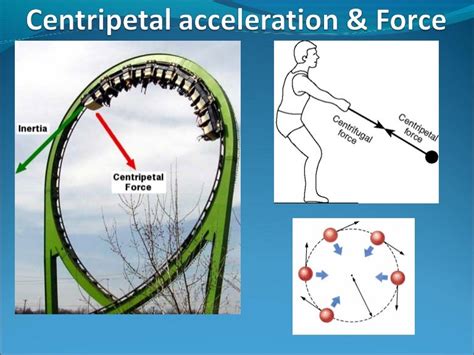 Physics A2 Unit406centripetalforce Centripetal Force