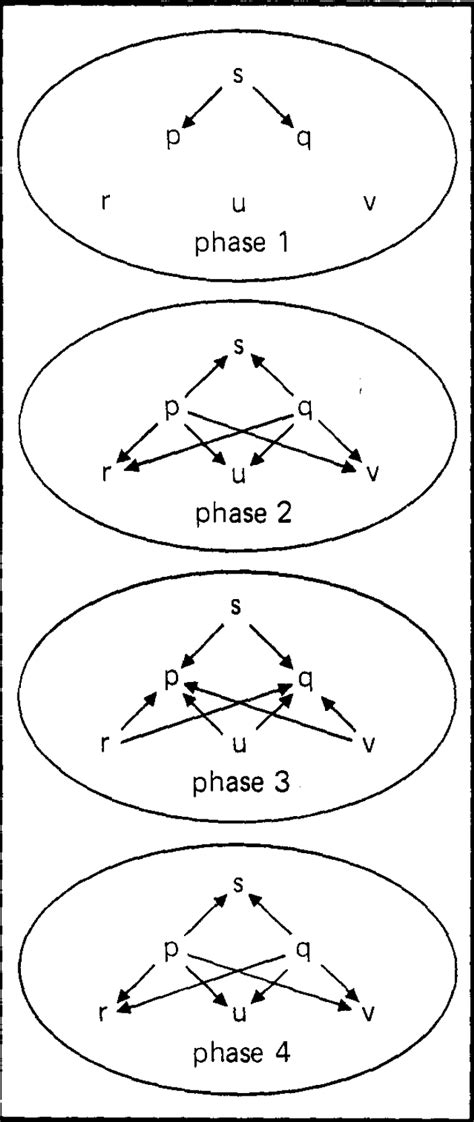 TRANSCRIBE Authenticated Algorithms For Byzantine Agreement MOXBOX