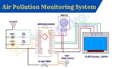 Iot Based Air Pollution Monitoring System Using Arduino Circ