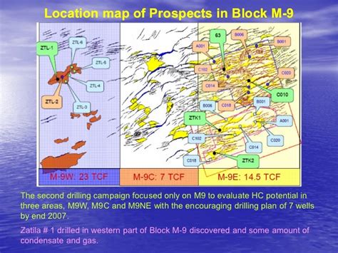 Did You Know Oil And Gas Industry In Myanmar