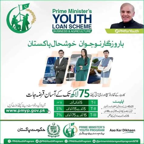 Pm Youth Loan Scheme 2024 Online Application Form