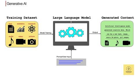 How To Create Google Dialogflow CX Intents With ChatGPT 3 In 2 Clicks