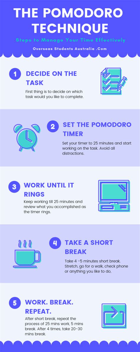 (Inforgraphic) The Pomodoro Technique for International Students in Australia | Study in Australia