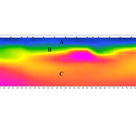 7: Seismic refraction tomography SRT Line 100 | Download Scientific Diagram