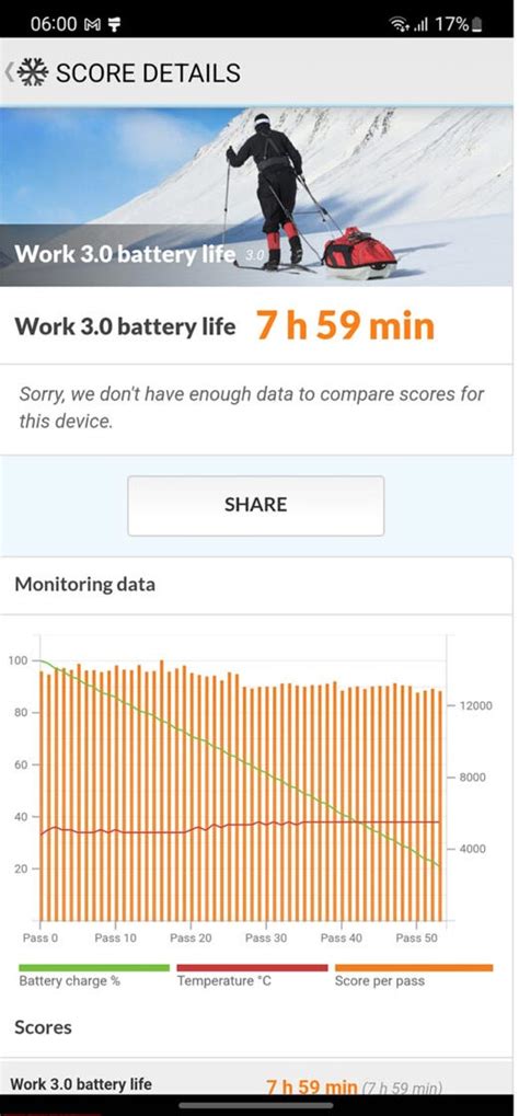 Galaxy S22 Battery Life Test Is 3700mAh Enough For 1 Day Of Use