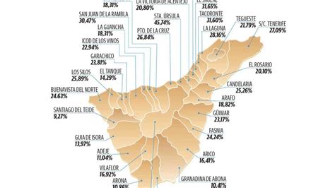 Santiago del Teide tiene la tasa de paro juvenil más baja de toda la