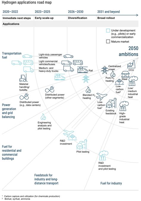 New Road Map To A Us Hydrogen Economy Green Car Congress