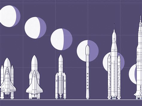 Apollo Rocket Comparison