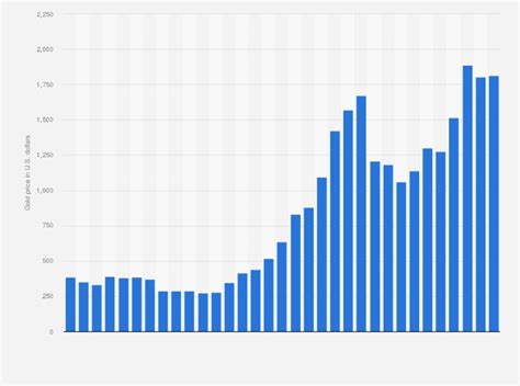 Price Of Silver Per Ounce