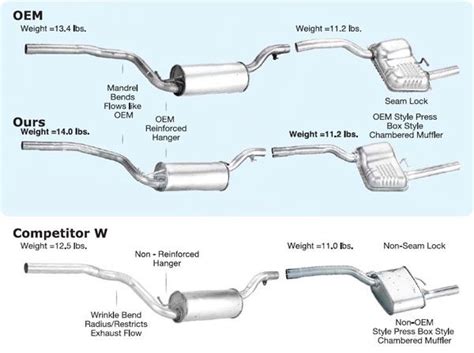 2009 Ford Focus Exhaust System Diagram