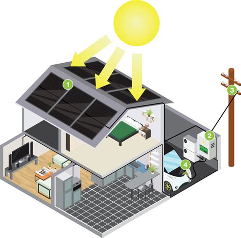 How Do Solar Panels Work Solar Fast