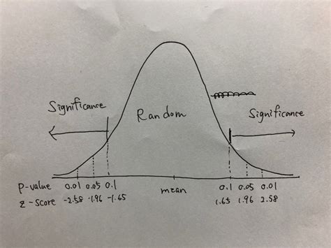 What Is Z Score Zスコアとは？ 朝が苦手な人間が綴るブログ（大学院生編）