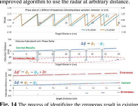 Figure 14 From Designing A Narrowband Radar Using Gnu Radio And