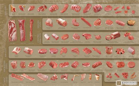 Pork Chart Guide