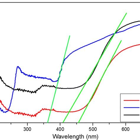 Diffuse Reflectance Spectra Of Mns Cds And Mnscds Composites