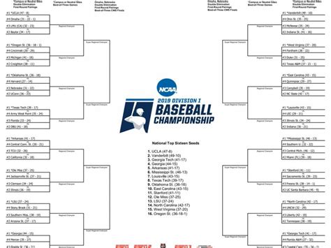 ncaa baseball tournament bracket 2021 Ncaa schedule - anacollege