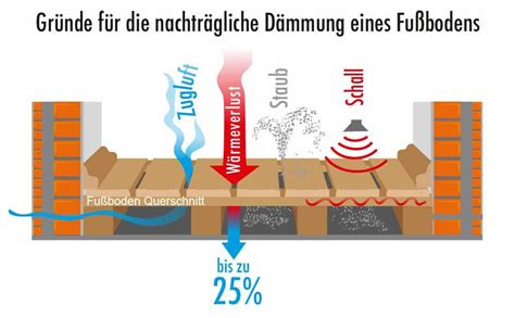 Kellerboden Aufbau im Altbau Tipps und Anleitung für eine solide