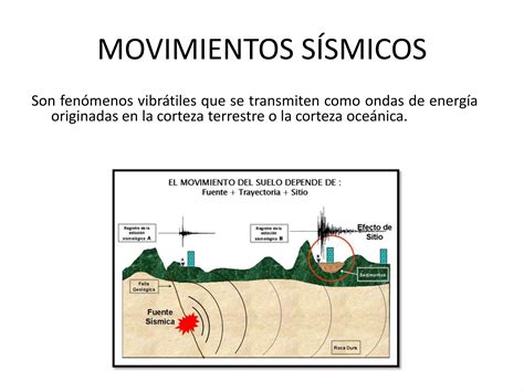 Movimientos S Smicos Ppt