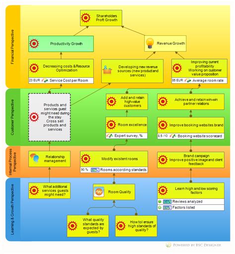 Free 17 Balanced Scorecard Examples And Templates Bsc Designer