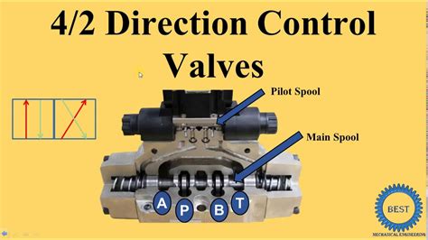 4 2 Direction Control Valves YouTube