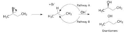 Show by mechanism how some 2-Bromobutane could form as a by-product ...