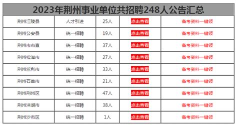 事业编！荆州事业单位统一招聘248人时间准考证公告