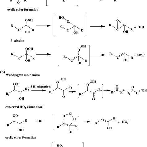 A Schemes For Concerted Ho2 Elimination Aldehydeketone Ho2 Cyclic