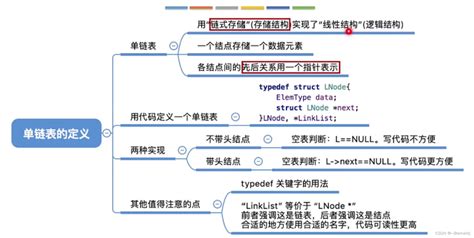 王道408数据结构第二章思维导图汇总 Csdn博客