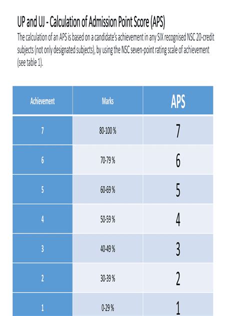 Aps Score Fill Online Printable Fillable Blank PdfFiller