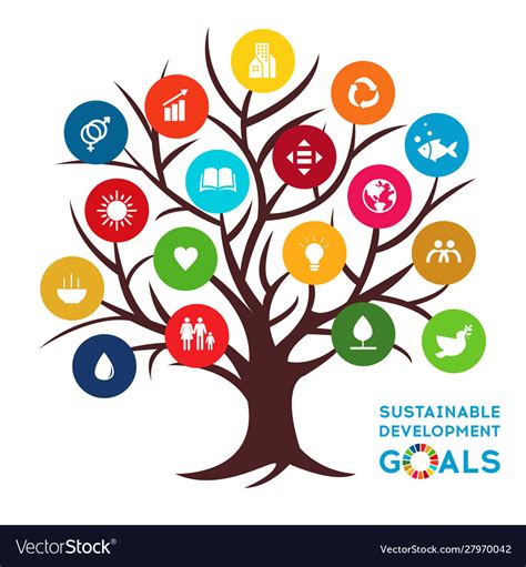 Sustainable Development Global Goals. Corporate social responsibility. - Academy for Systems Change