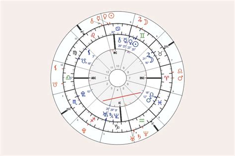 How To Use Solar Arcs In Astrology Two Wander X Elysium Rituals