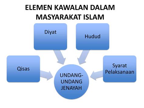 Kerangka Umum Ilmu Wahyu And Kemasyarakatan Ppt