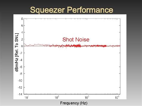 Optical Squeezing For Next Generation Interferometric Gravitational Wave