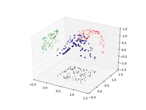 How To Convert 3d Scatter Plot To 2d Image Matlab Holistichon