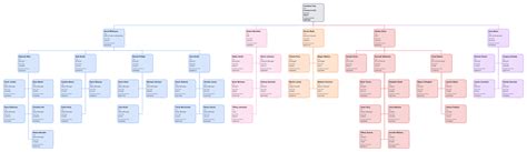 Flexible Organization Chart Templates for Every Business